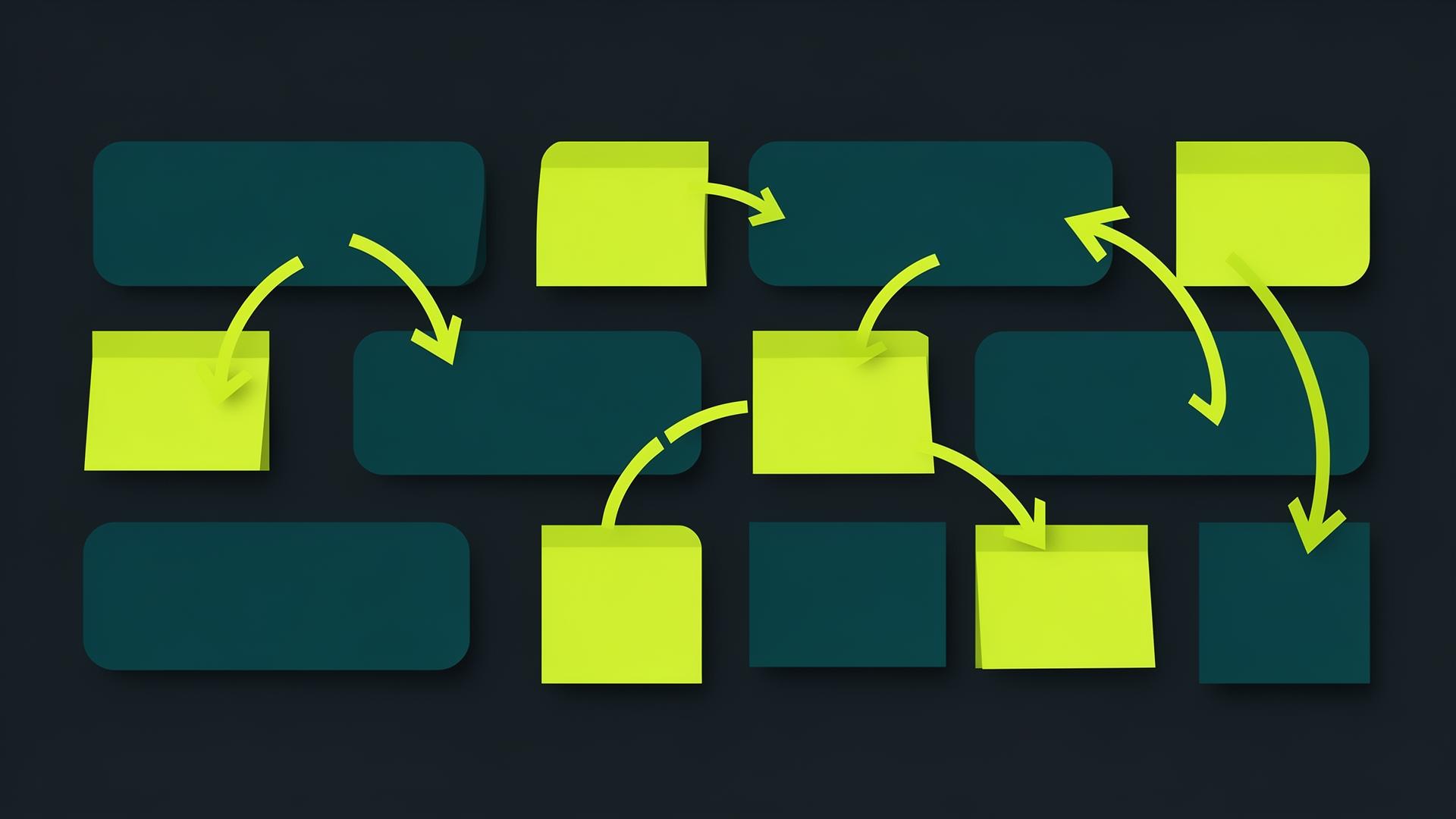 Anforderungsanalyse im Projektmanagement mit Best Practice Beispielen