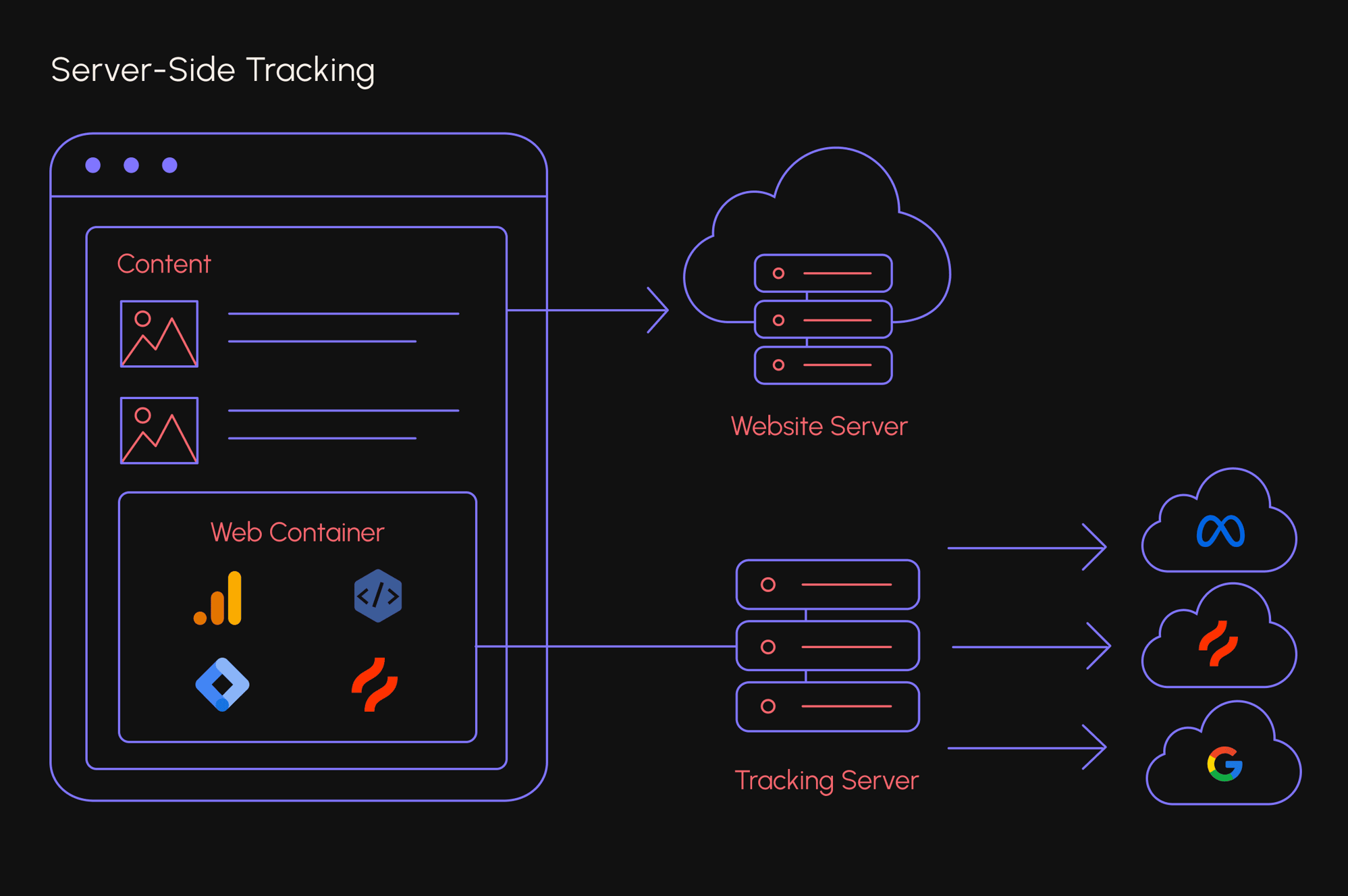 server-side-tracking-grafik