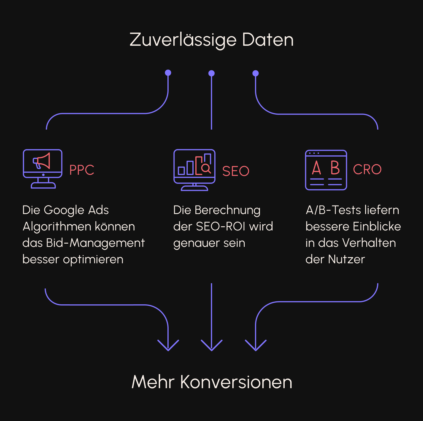 zuverlaessige-daten-mehr-konversion