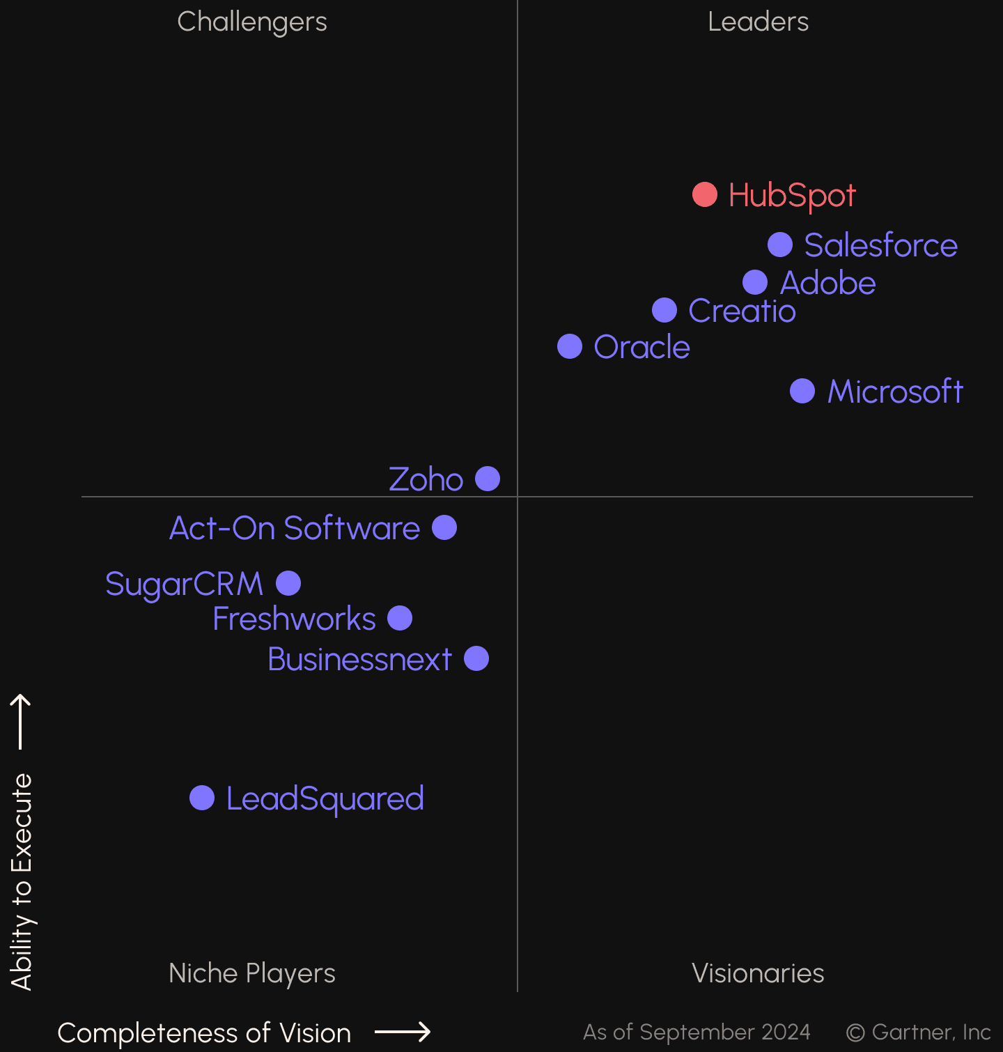 hubspot-deutschlands-bekannteste-marketing-automation-software