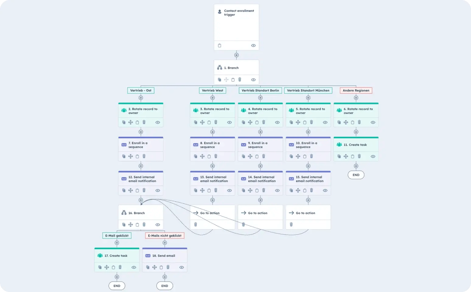 marketing-automatismen-mit-hubspot