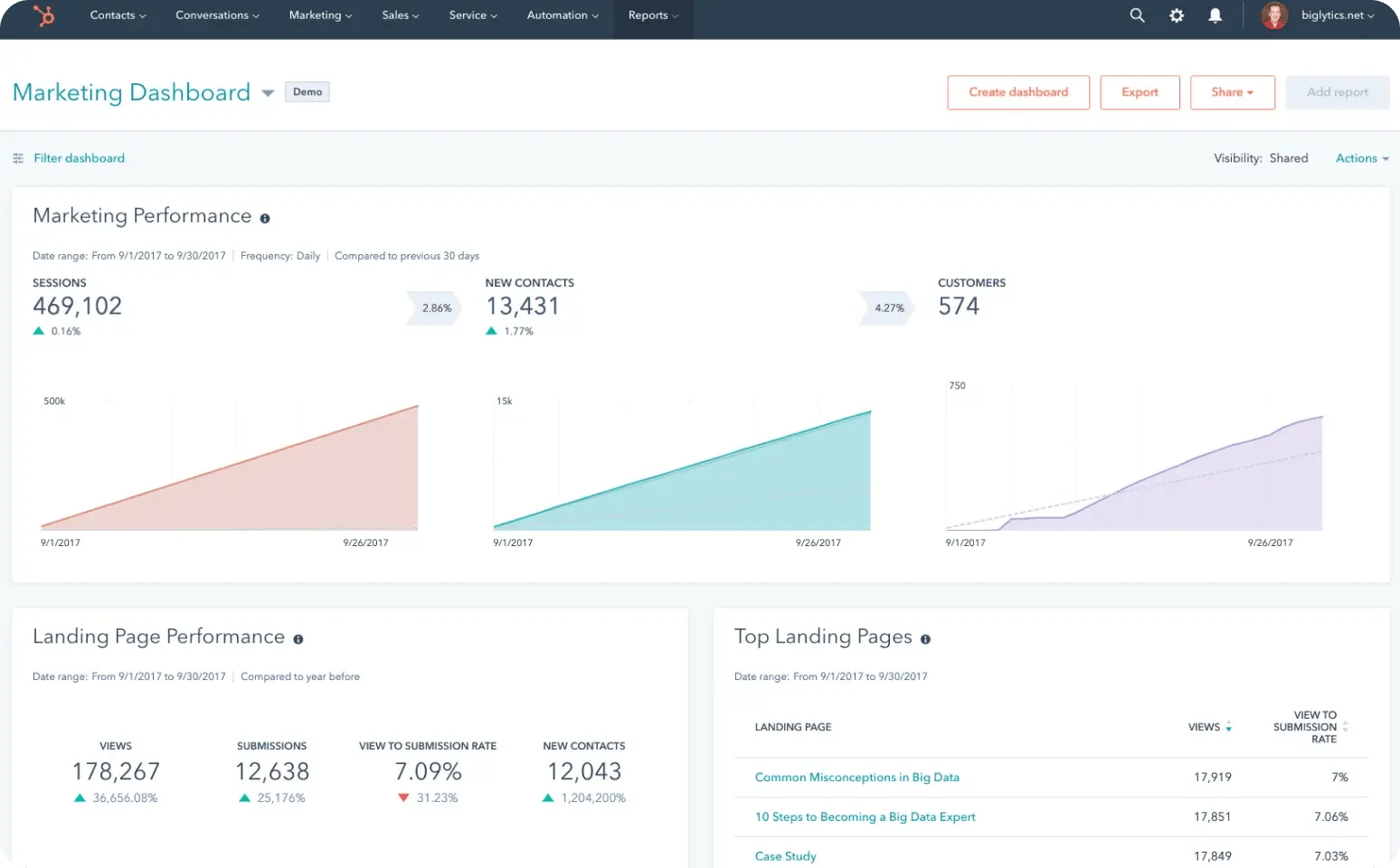 mautic-dashboard