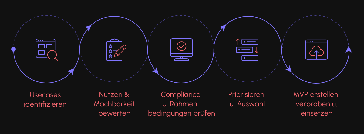 prozesse mit ai und automatisierung verbessern