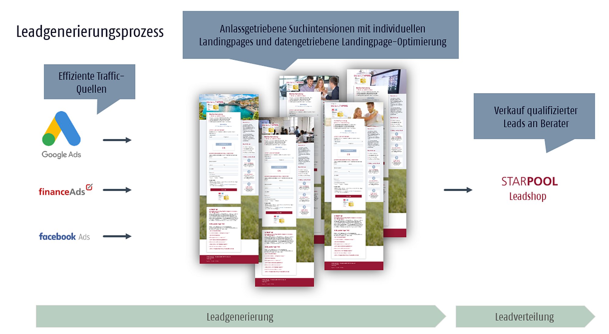 leadgenerierungsprozess leadgenerierungsprozess