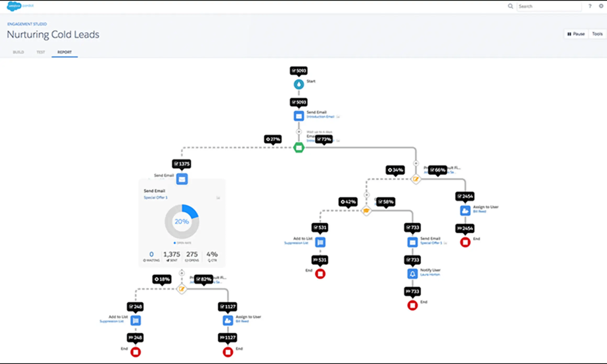Workflow in Pardot Engagement Studio Workflow in Pardot Engagement Studio